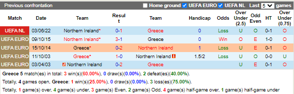 Thành tích đối đầu giữa Albania vs Iceland